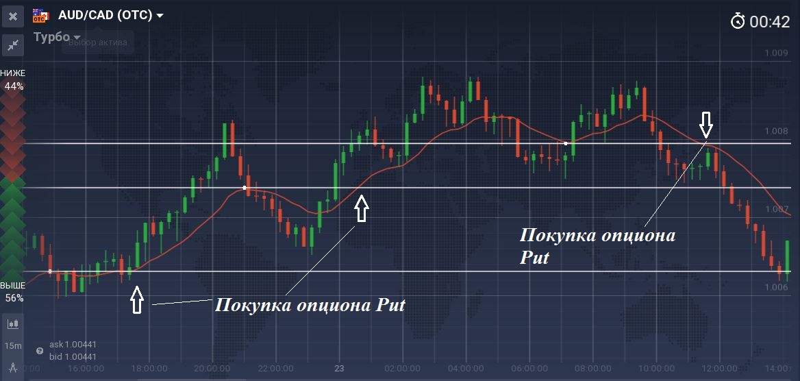 Бинарные Опционы Отзывы Мнения