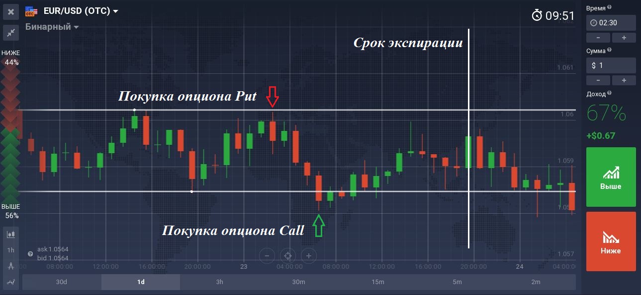 Бонус От Бинарных Опционов
