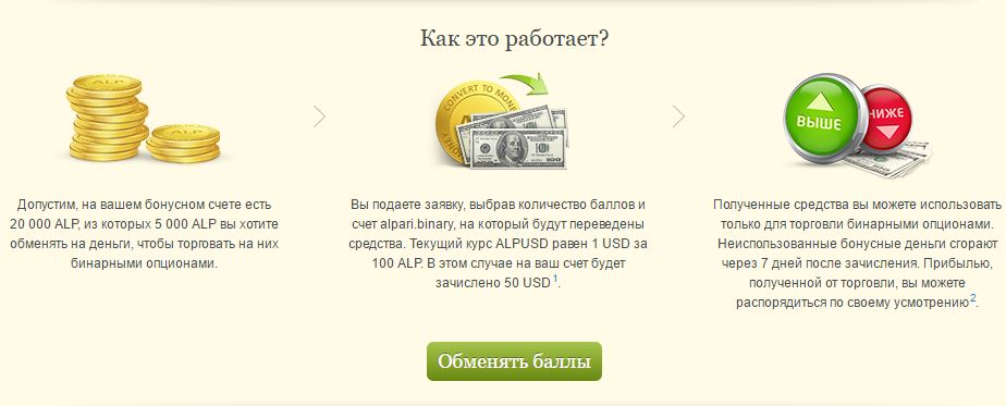 Бонусные Опционы