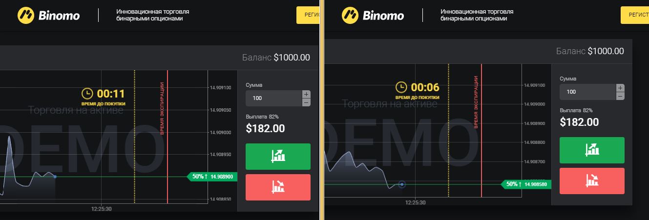 Бинарные Опционы И Metatrader