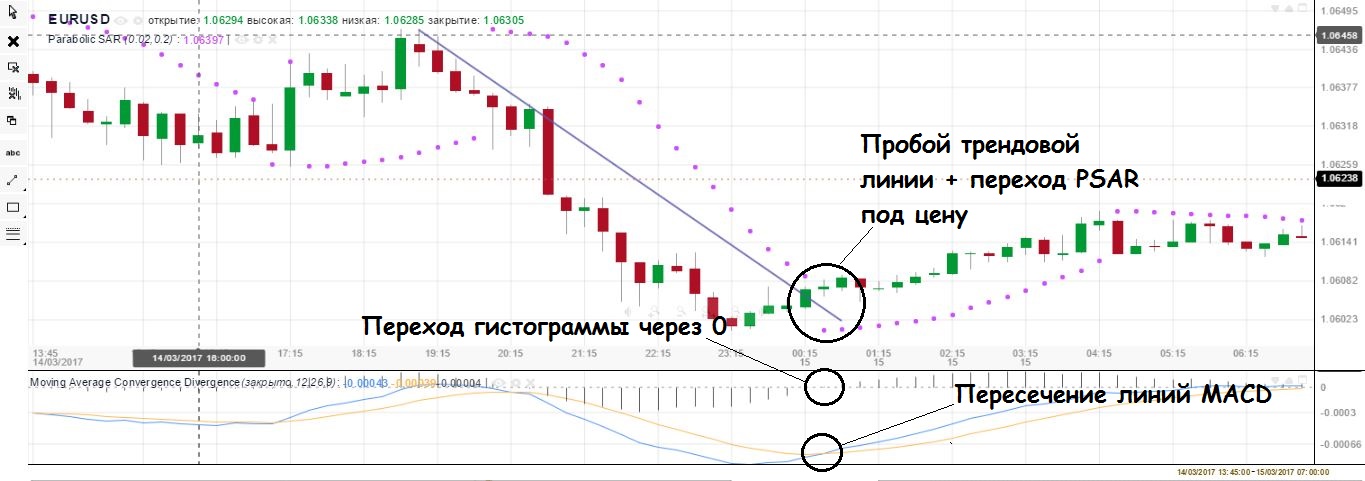 Бинарный Опцион Самоучитель