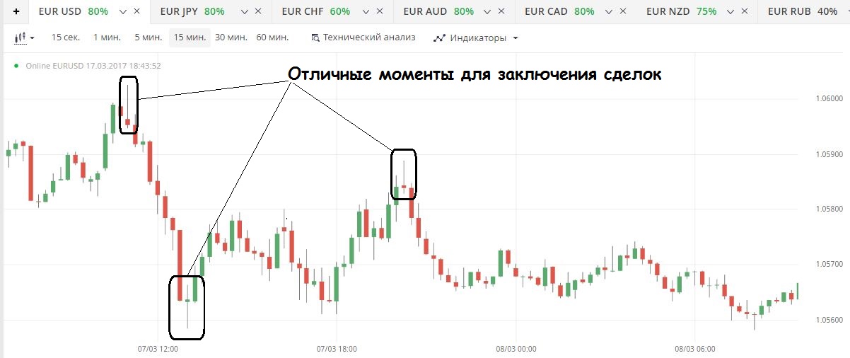 Маркетмейкеры На Опционах