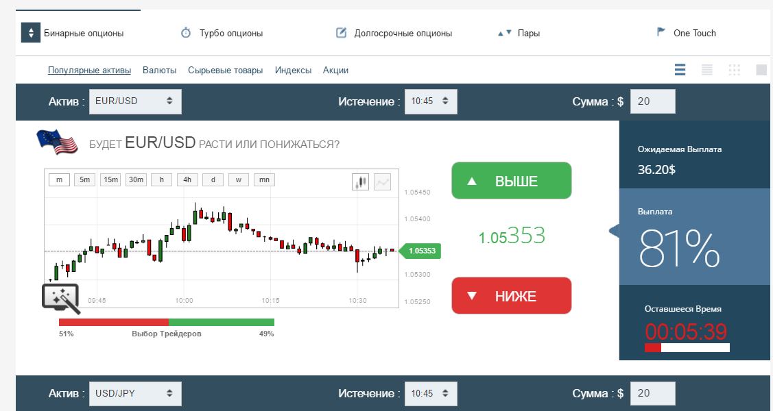 Помощь На Бинарных Опционах