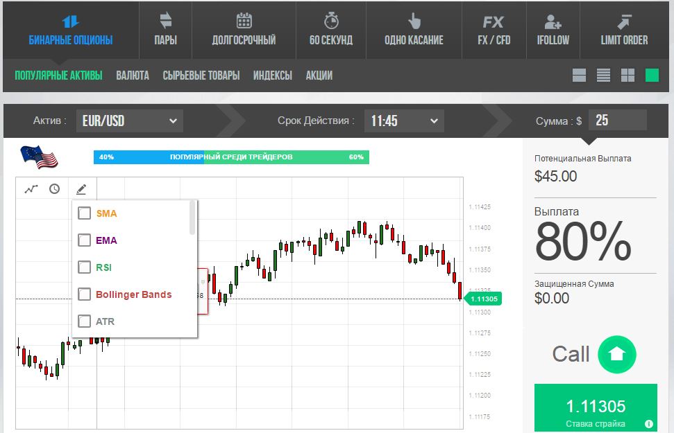 Как Зарабатывают Брокеры На Бинарных Опционах