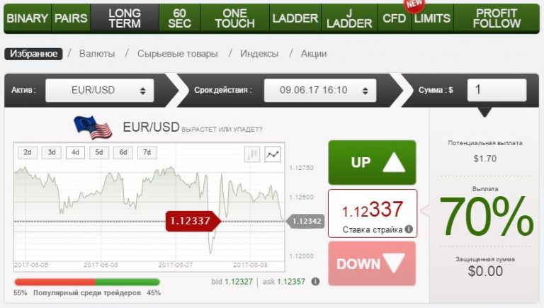 Опционы Покупать Продавать