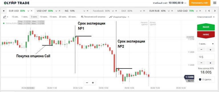Срок Экспирации Опциона