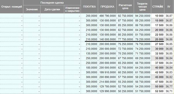 Доска Опционов Московской