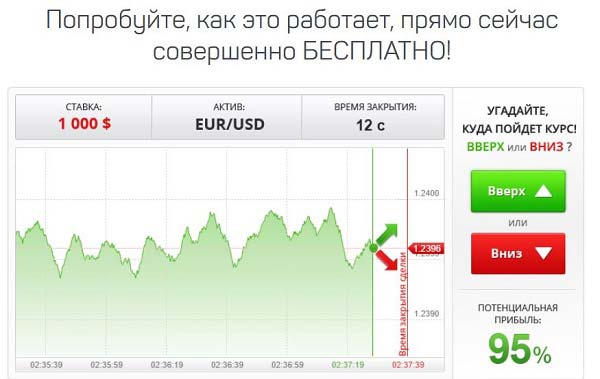 Учебный Счет На Бинарные Опционы