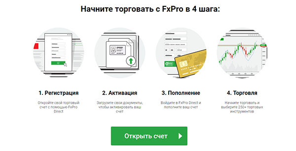 Сайт Бинарные Опционы Отзывы