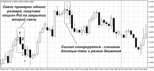 Бинарные Опционы Свеча Тень