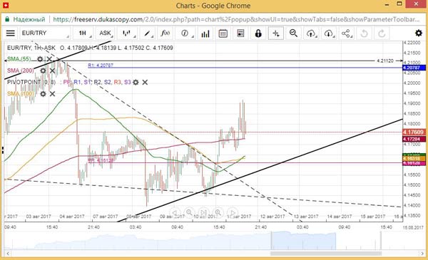 Бинарный Опцион Лурк