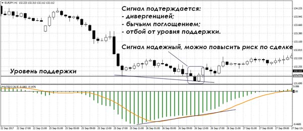 Внутренняя И Внешняя Стоимость Опциона