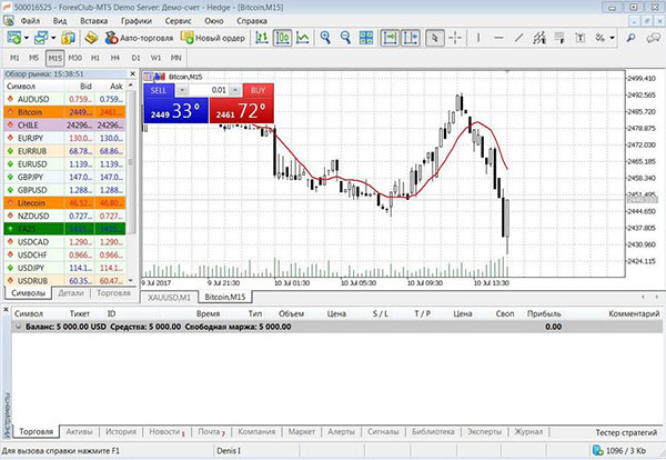Forex klub android