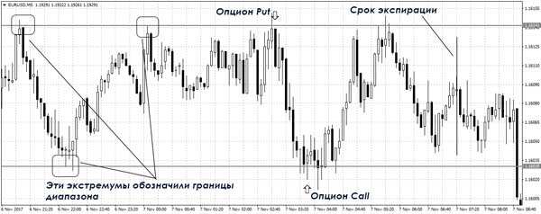 Образец Опцион На Продажу