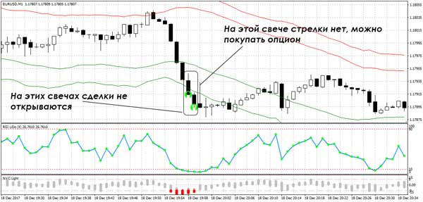 Стратегии Бинарного Опциона На 1 Мин