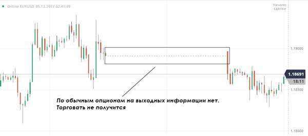 Торговля В Выходные Дни На Бинарных Опционах