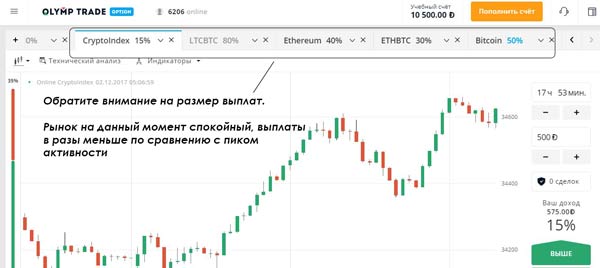 Го По Опциону Что Это