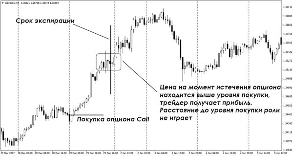 Сроки Экспирации Опционов Это
