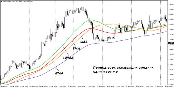 Стратегия Фибоначчи В Бинарных Опционах