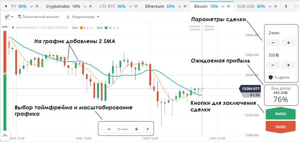 Как Ставить На Опционах