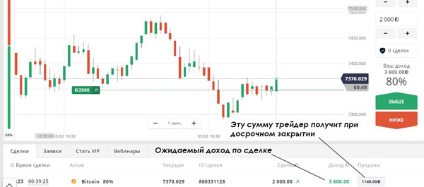 Опцион От 10 Рублей