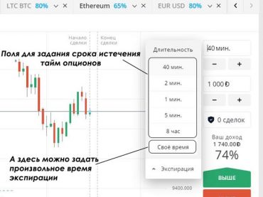 Что Тайм Опцион