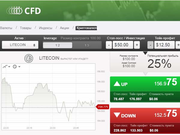 Секрет В Бинарных Опционов