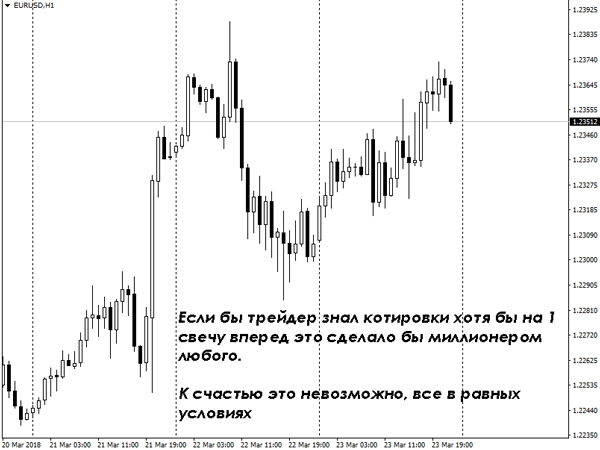 Форекс обмануть брокера мтс акции тарифы